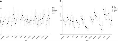 Neuropsychological Performance Is Correlated With Tau Protein Deposition and Glucose Metabolism in Patients With Alzheimer’s Disease